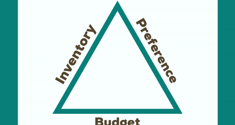 Trouble Deciding on a Home? Use the Home Selection Triangle!