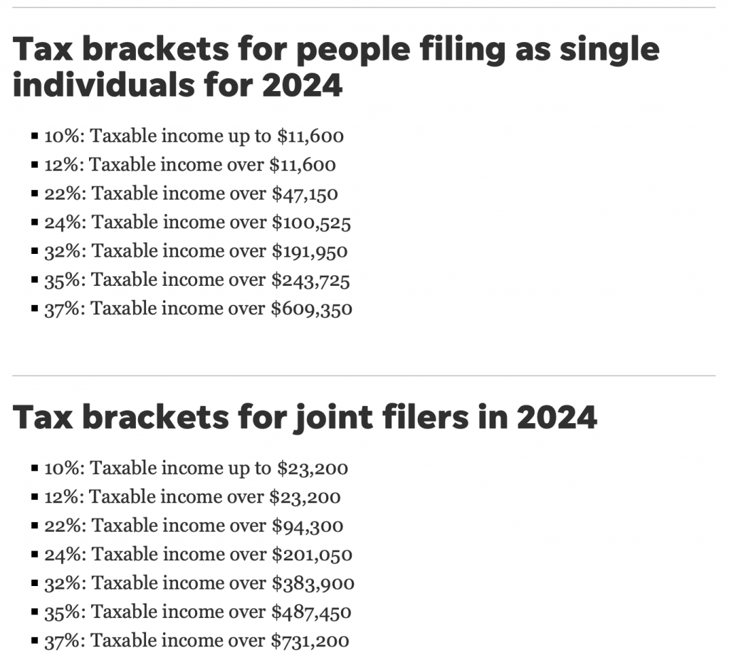 The IRS has announced new income tax brackets for the 2024-2025 season.