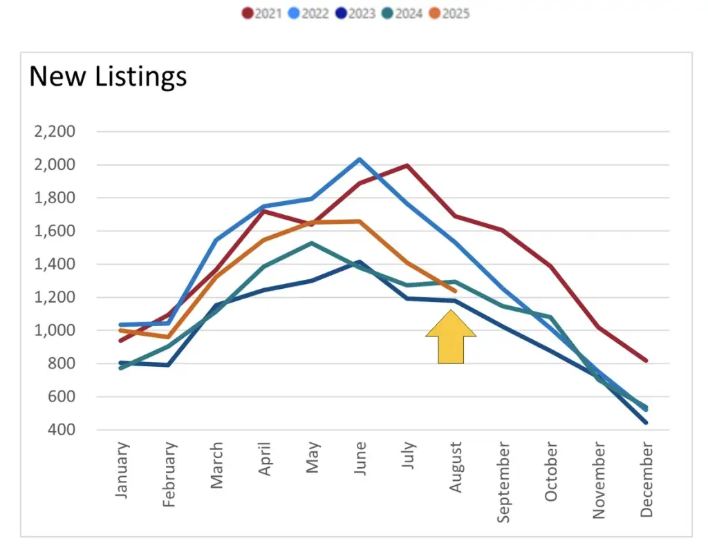 Andrew Bacon Top Colorado Springs Realtor