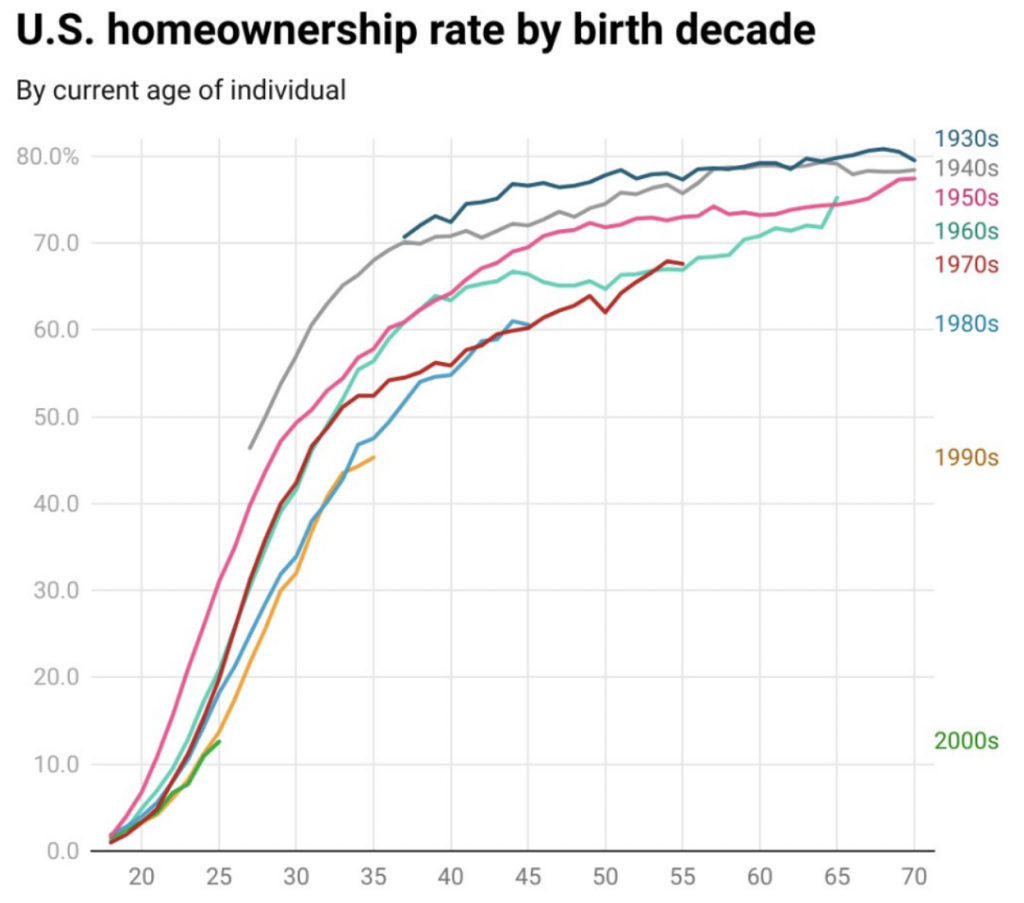 Andrew Bacon Top Colorado Springs Realtor