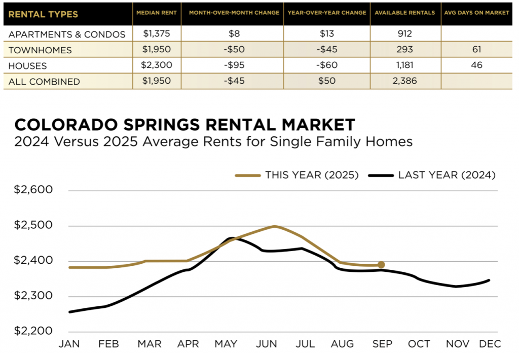 Andrew Bacon Top Colorado Springs Realtor