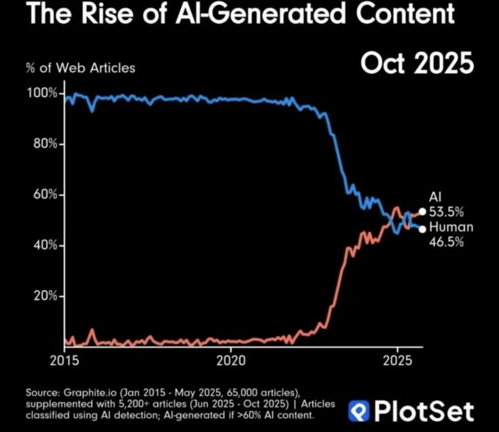 Andrew Bacon Top Colorado Springs Realtor