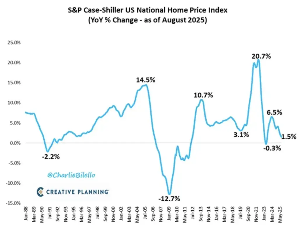 Andrew Bacon Top Colorado Springs Realtor