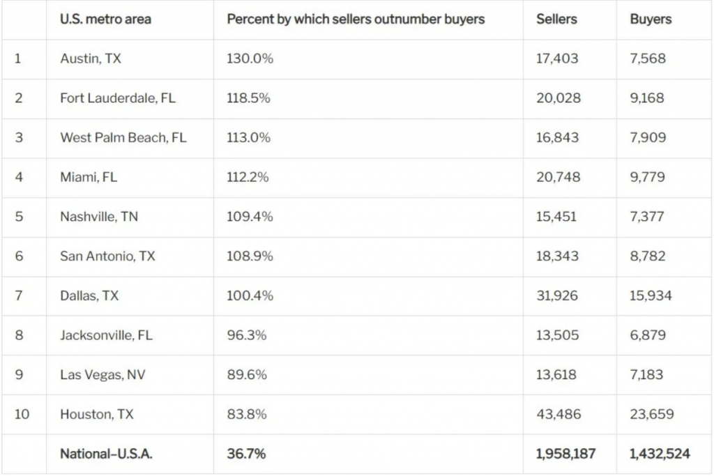 Andrew Bacon Top Colorado Springs Realtor