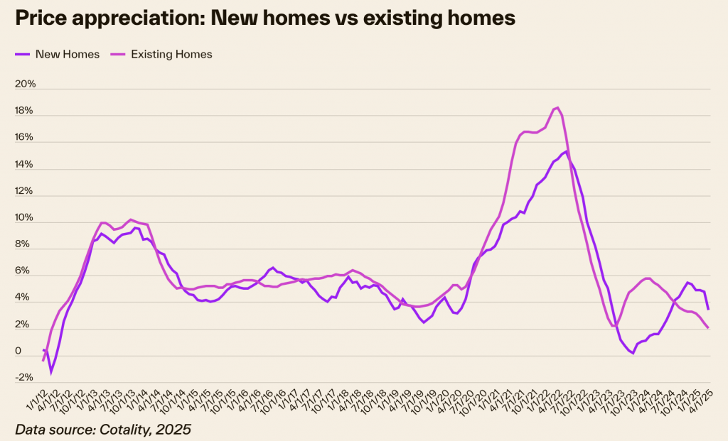 Andrew Bacon Top Colorado Springs Realtor