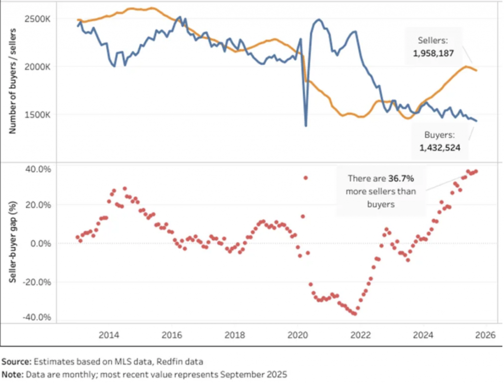Andrew Bacon Top Colorado Springs Realtor