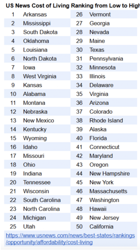 Andrew Bacon Top Colorado Springs Realtor
