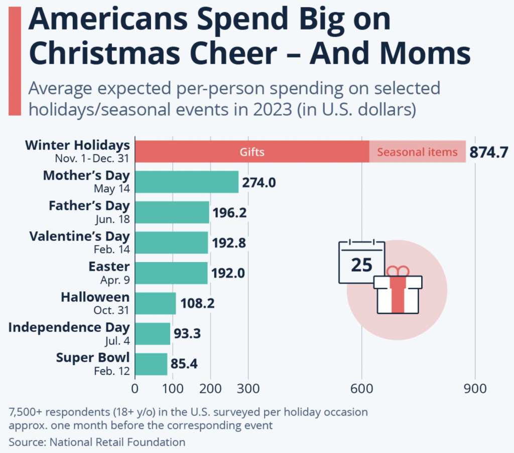 Andrew Bacon Top Colorado Springs Realtor