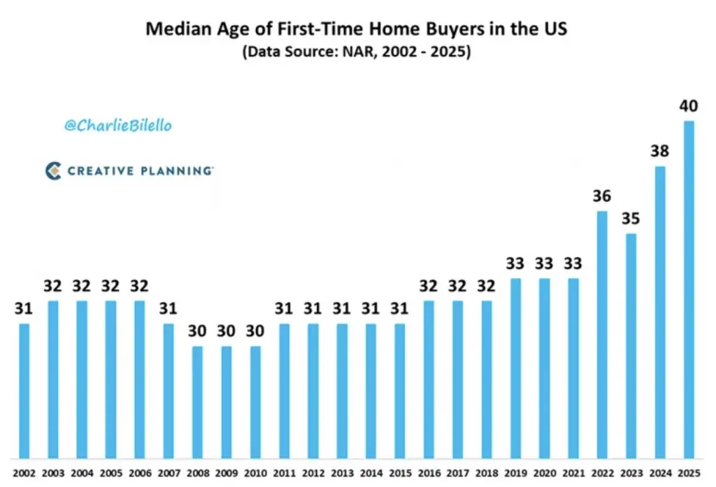Andrew Bacon Top Colorado Springs Realtor