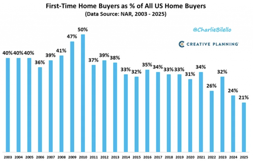 Andrew Bacon Top Colorado Springs Realtor
