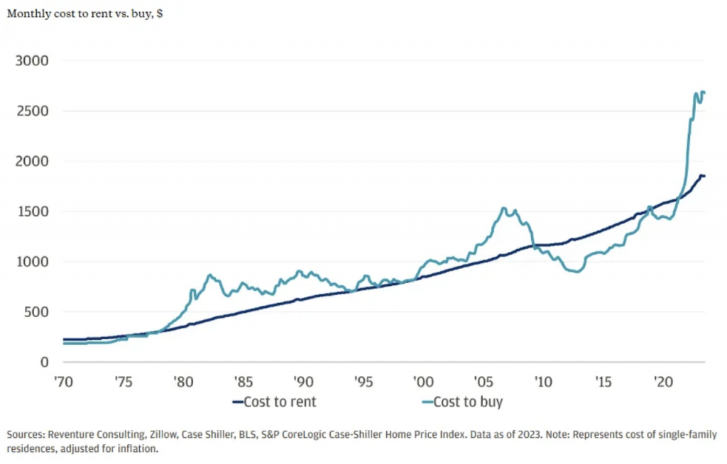Andrew Bacon Top Colorado Springs Realtor