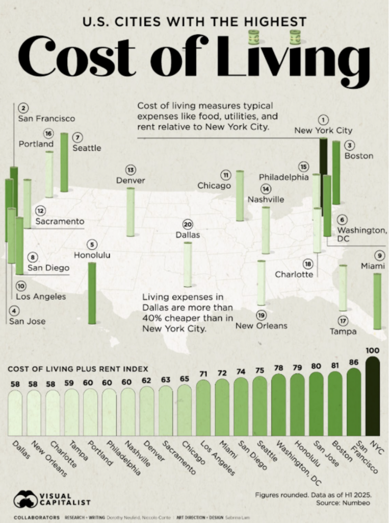 Andrew Bacon Top Colorado Springs Realtor