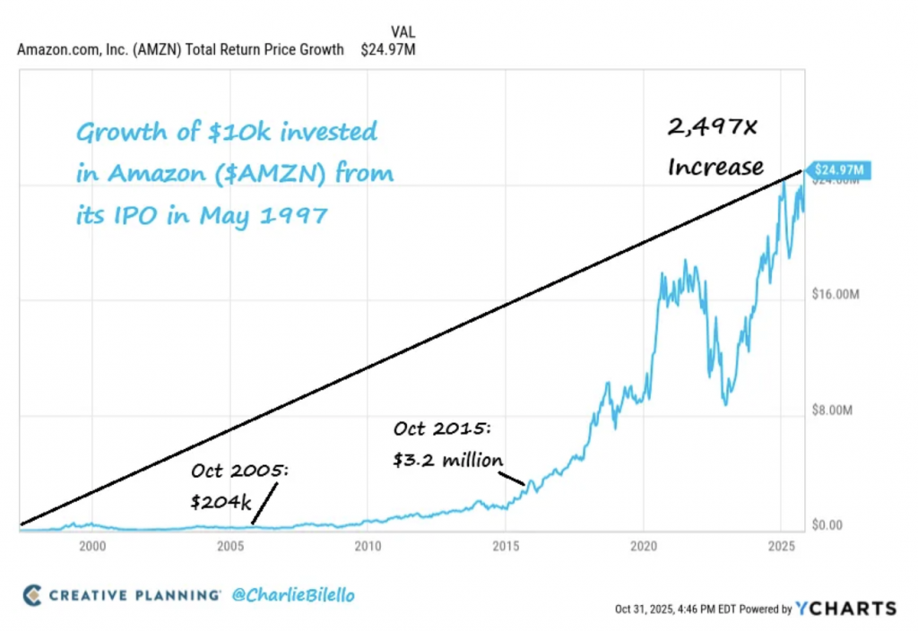Andrew Bacon Top Colorado Springs Realtor