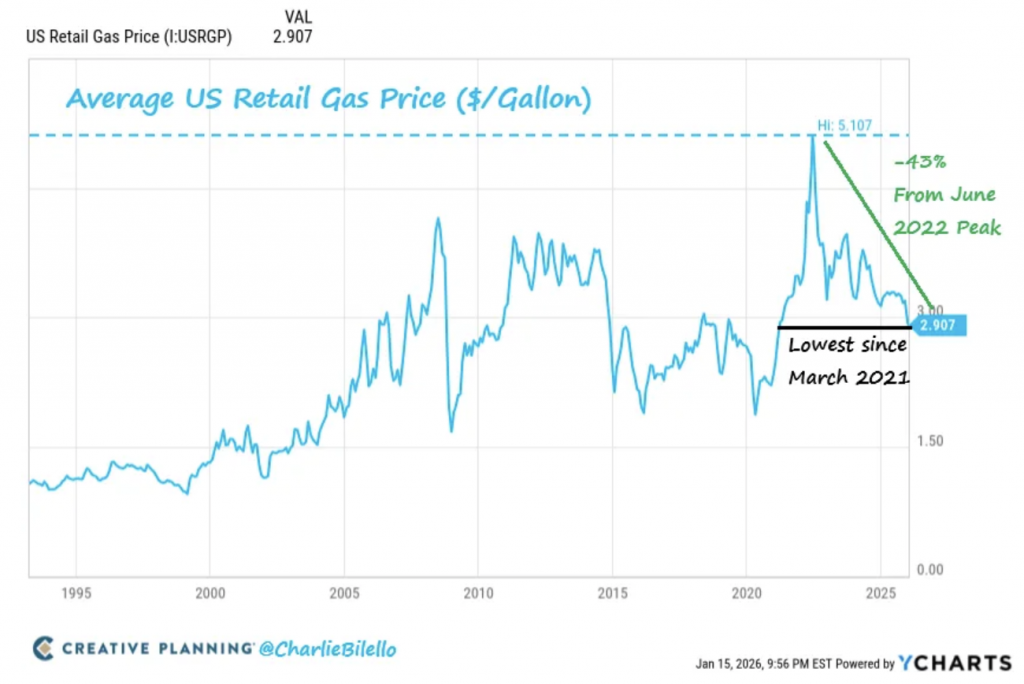 Andrew Bacon Top Colorado Springs Realtor