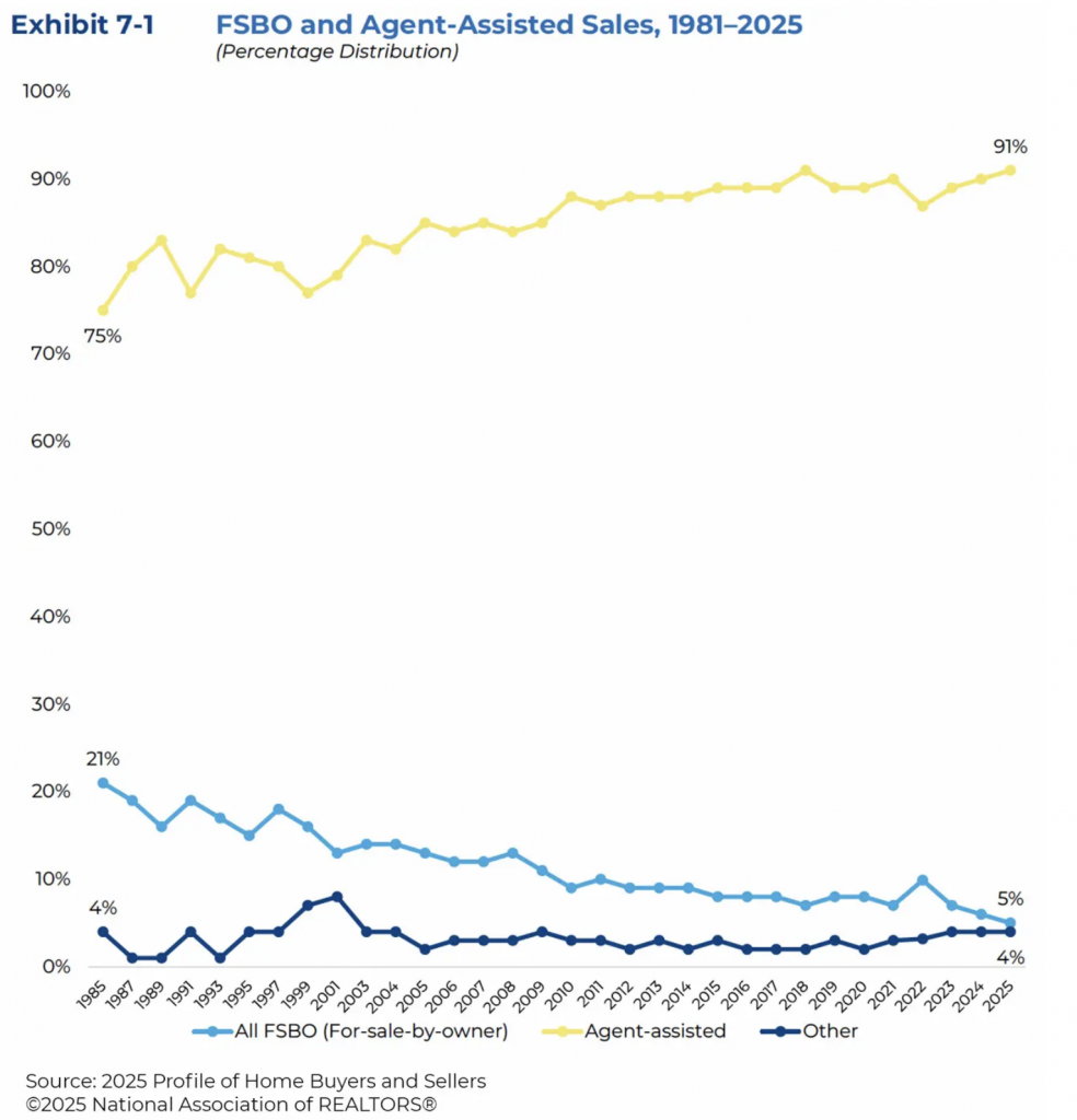 Andrew Bacon Top Colorado Springs Realtor