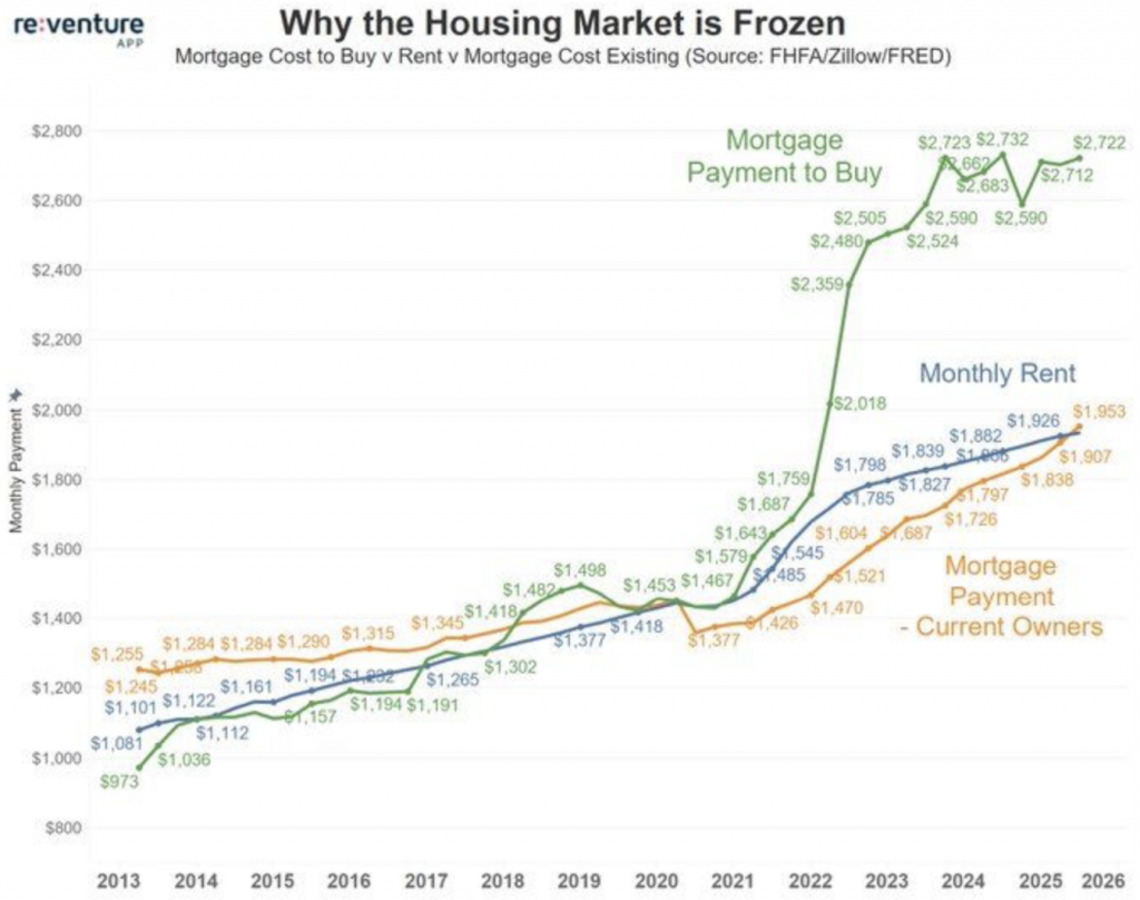 Andrew Bacon Top Colorado Springs Realtor