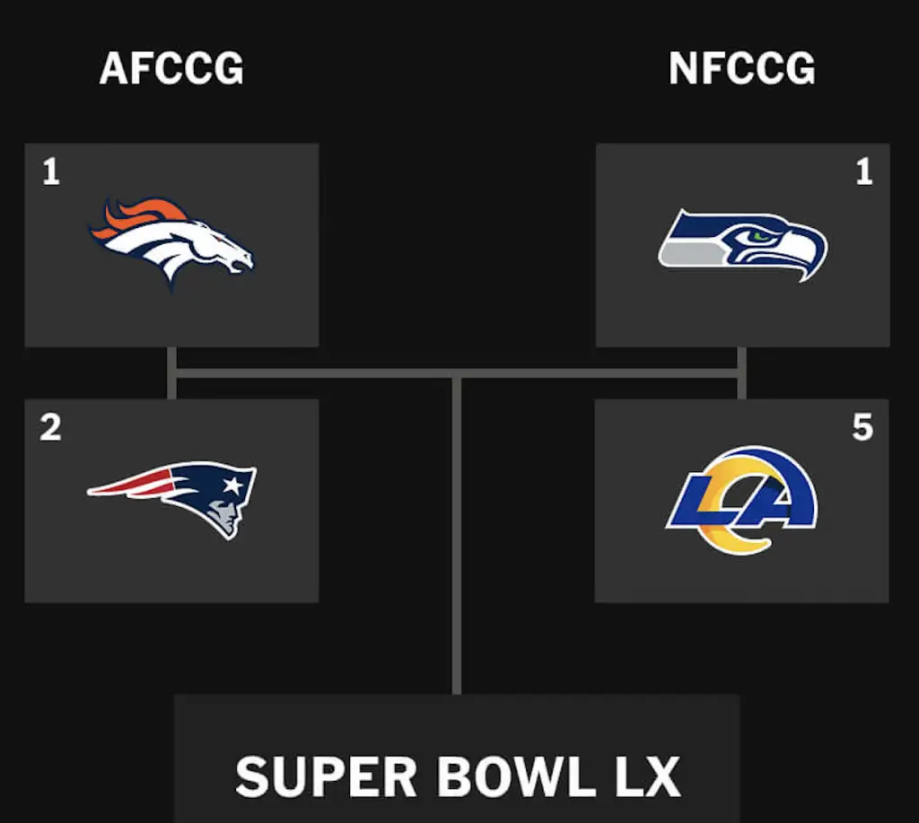 Andrew Bacon Top Colorado Springs Realtor