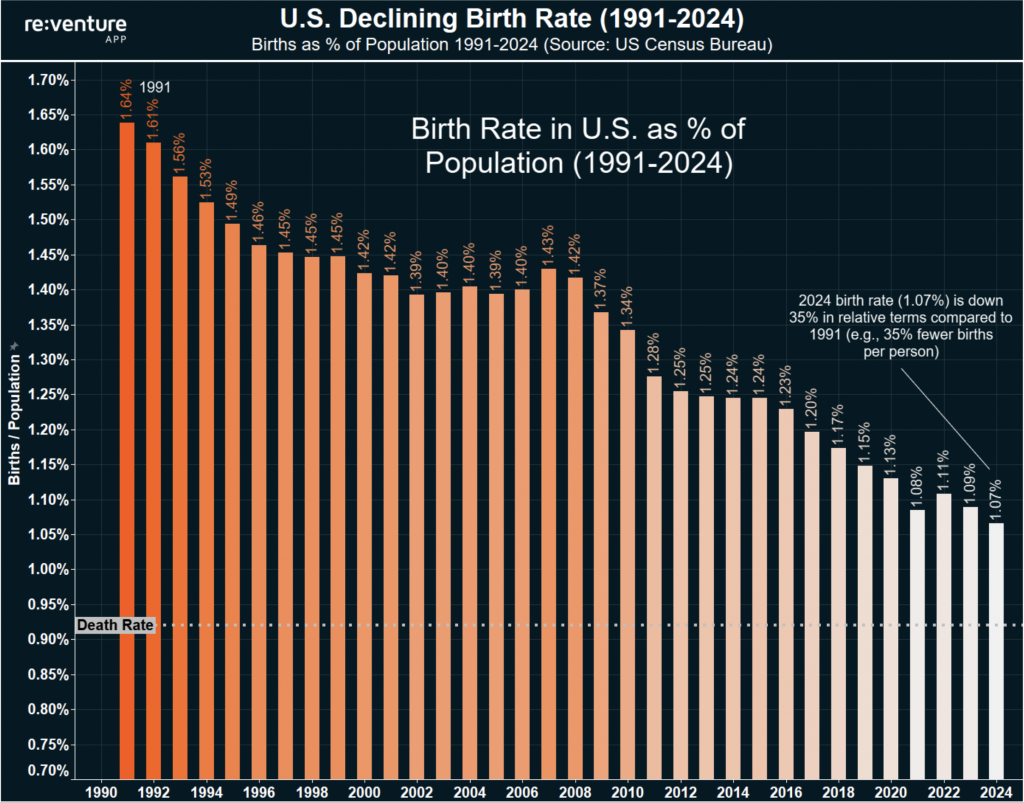 Andrew Bacon Top Colorado Springs Realtor