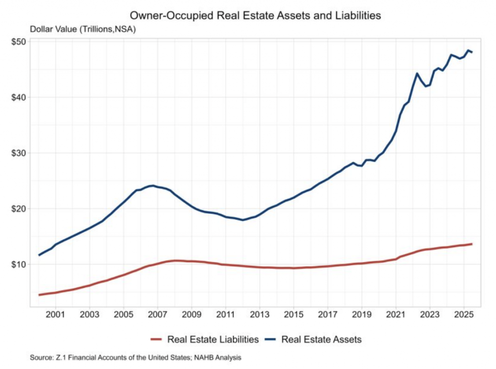 Andrew Bacon Top Colorado Springs Realtor