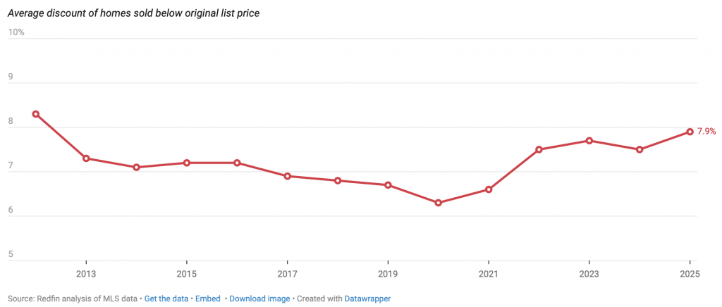 Andrew Bacon Top Colorado Springs Realtor
