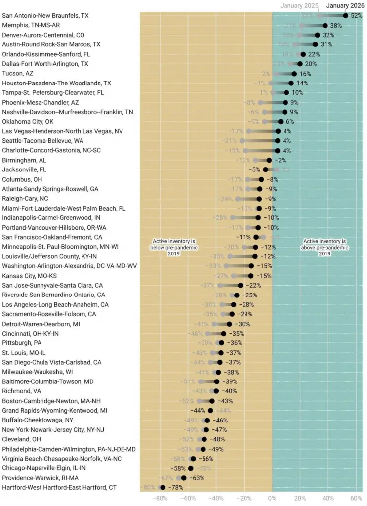 Andrew Bacon Top Colorado Springs Realtor