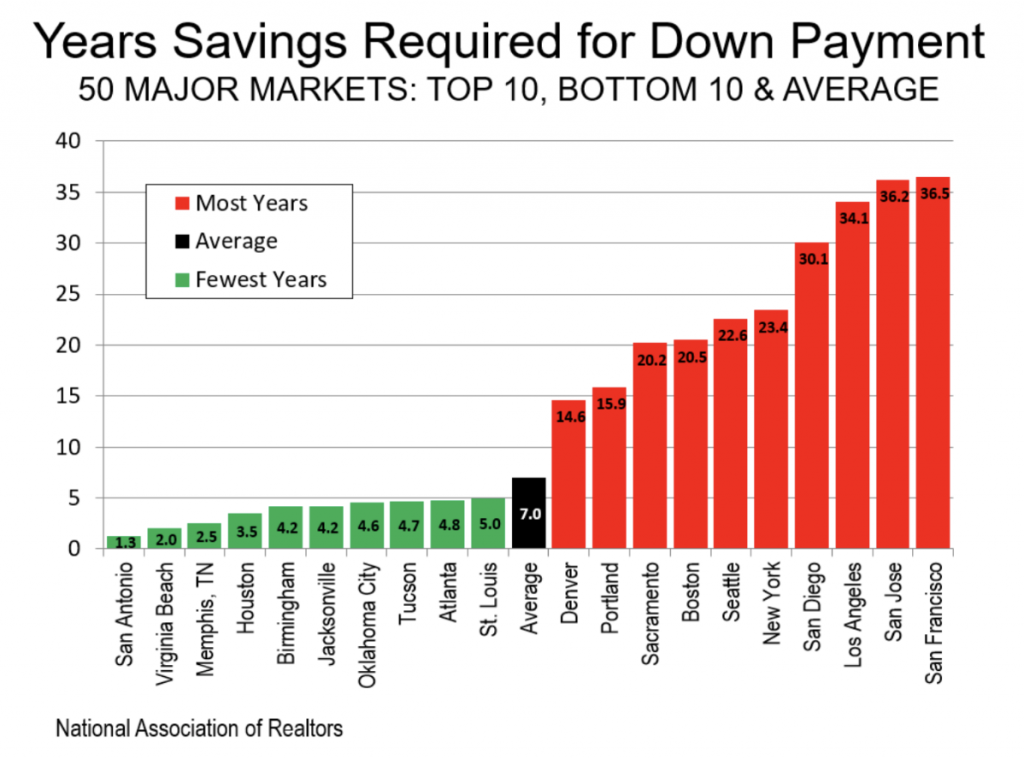 Andrew Bacon Top Colorado Springs Realtor