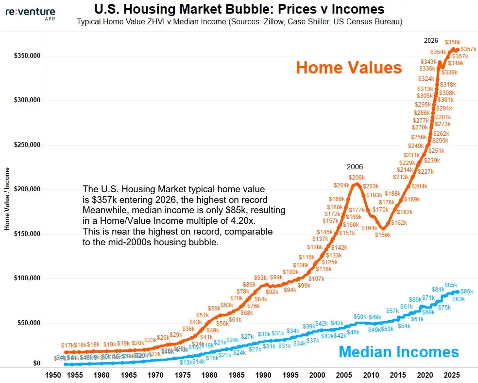 Andrew Bacon Top Colorado Springs Realtor