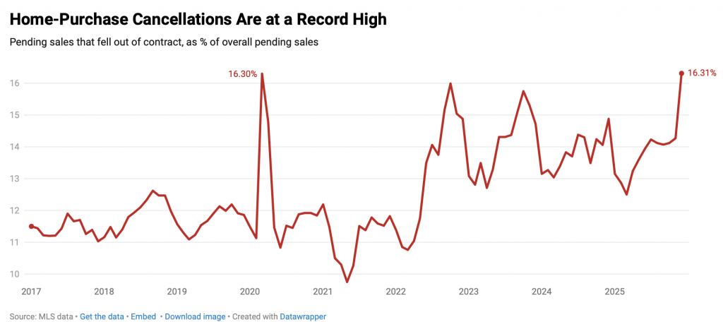 Andrew Bacon Top Colorado Springs Realtor
