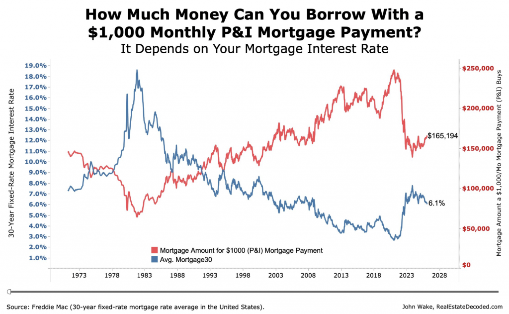 Andrew Bacon Top Colorado Springs Realtor