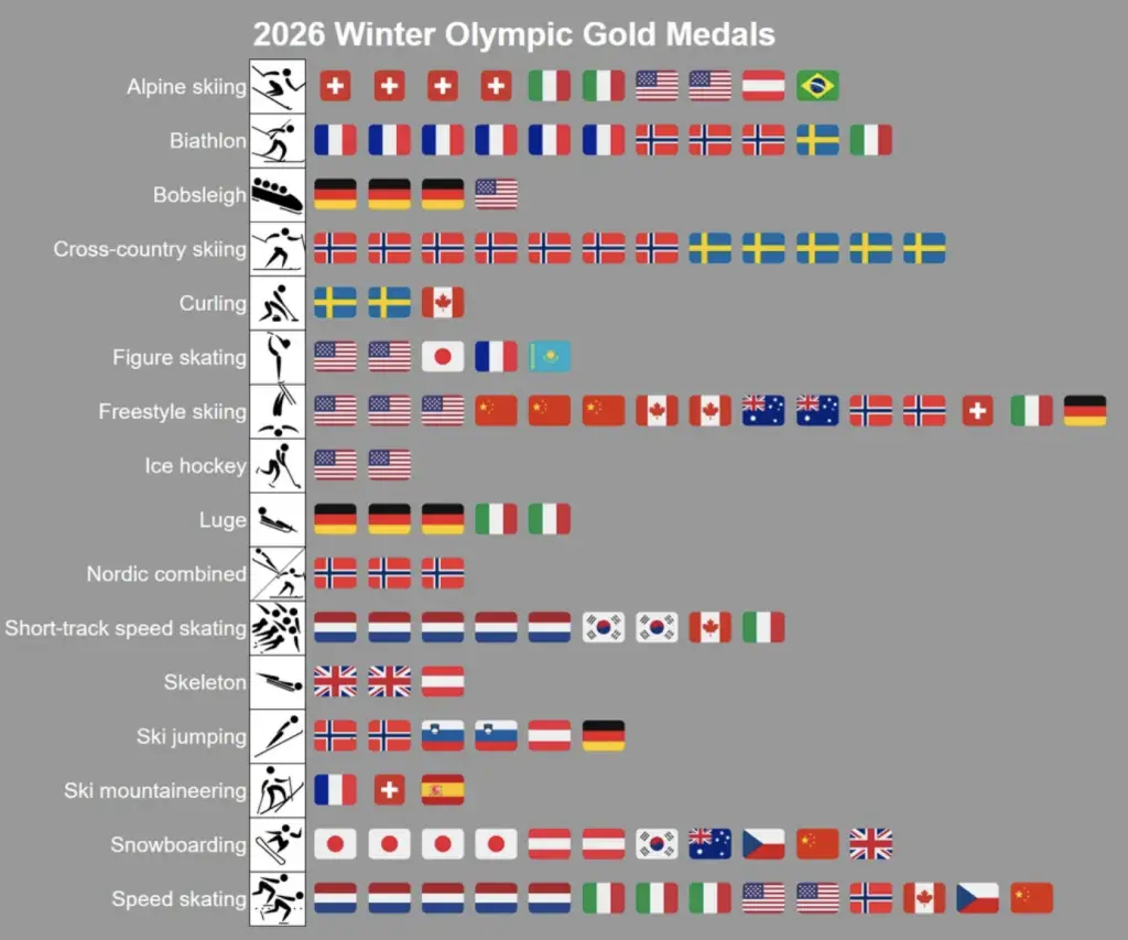 Andrew Bacon Top Colorado Springs Realtor