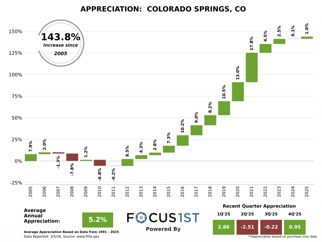 Andrew Bacon Top Colorado Springs Realtor