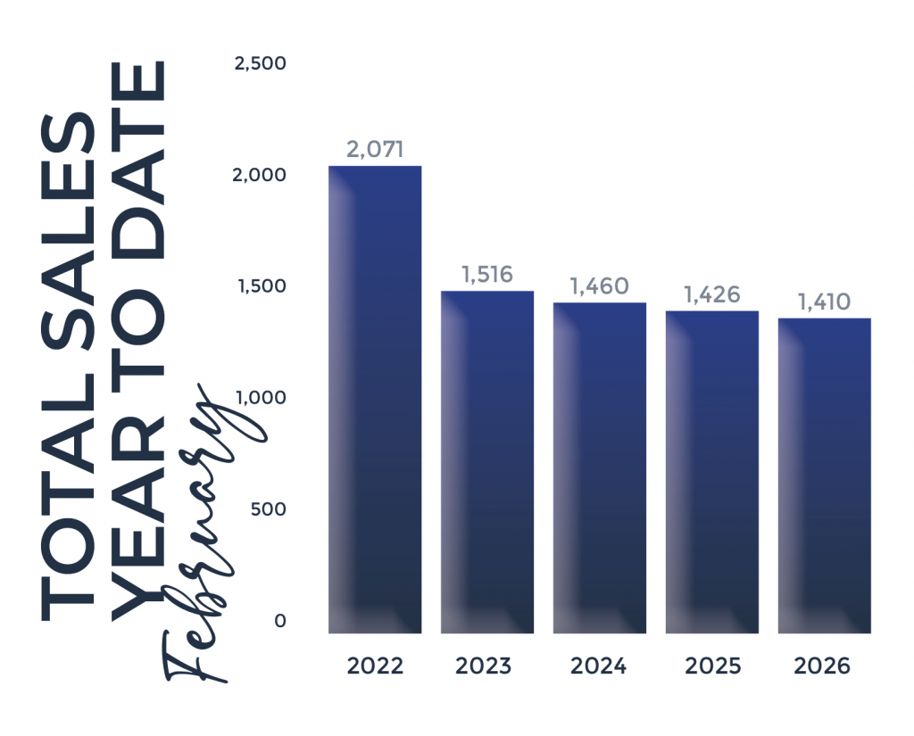 Andrew Bacon Top Colorado Springs Realtor