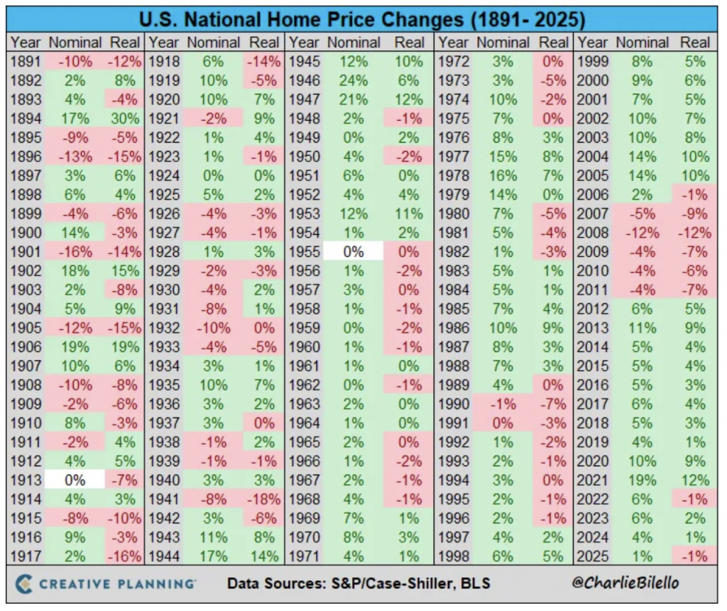Andrew Bacon Top Colorado Springs Realtor
