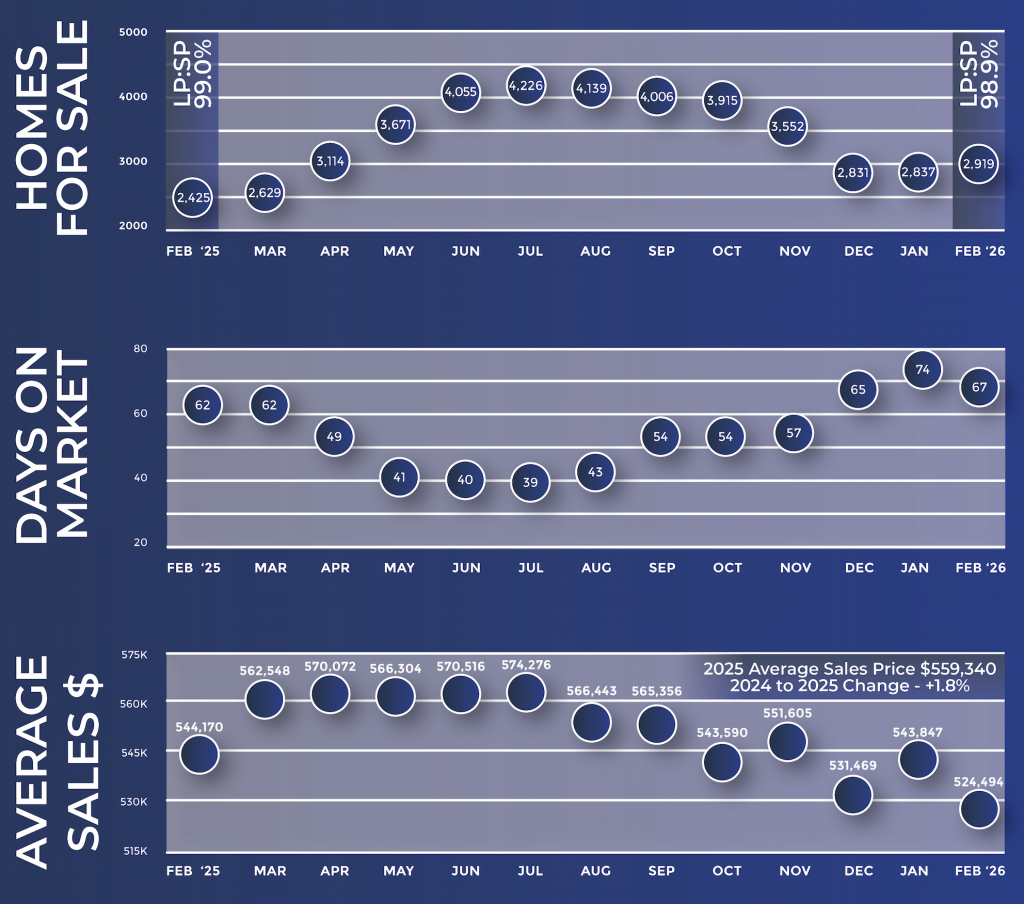 Andrew Bacon Top Colorado Springs Realtor