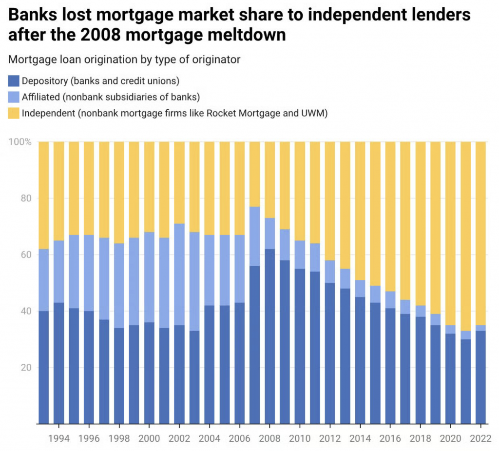 Andrew Bacon Top Colorado Springs Realtor