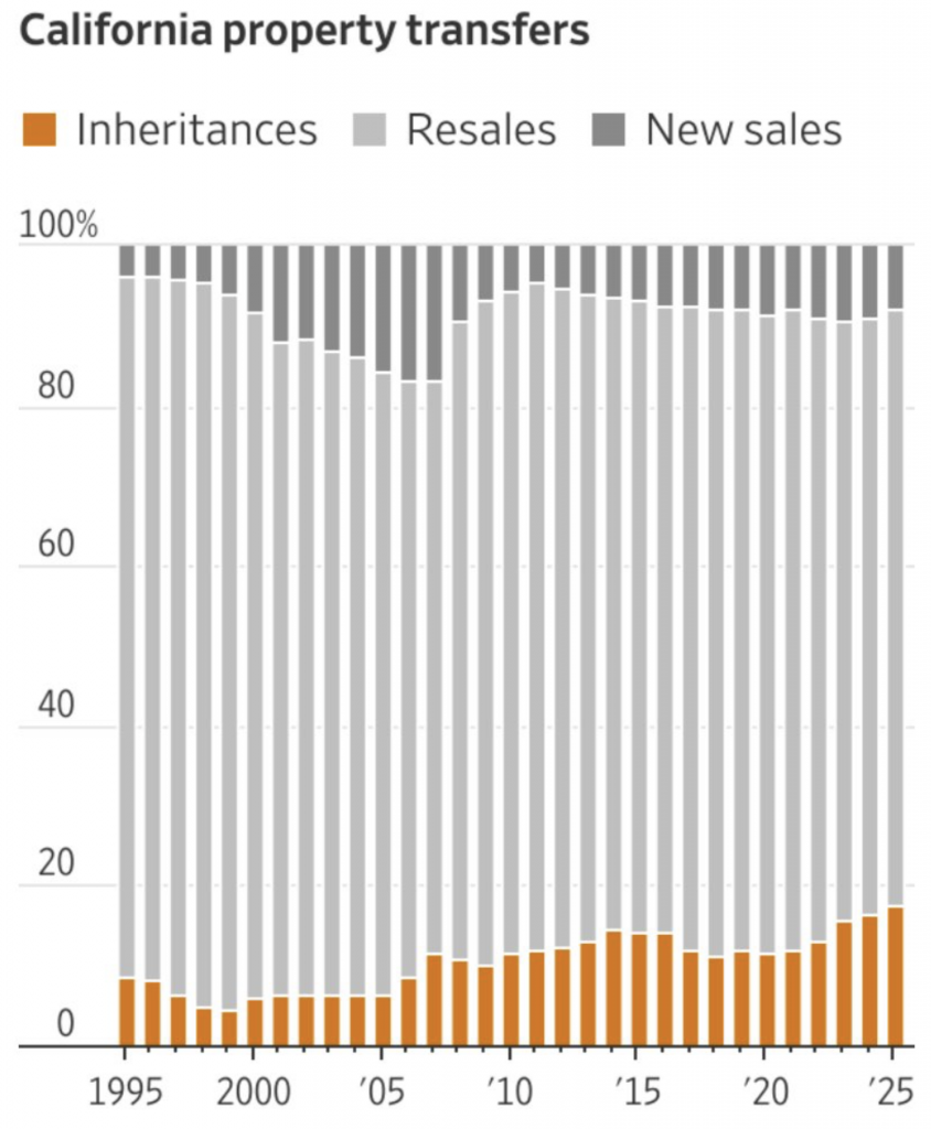 Andrew Bacon Top Colorado Springs Realtor