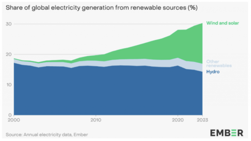 Andrew Bacon Top Colorado Springs Realtor