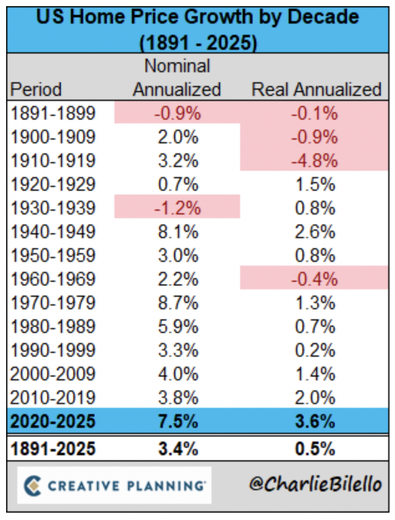 Andrew Bacon Top Colorado Springs Realtor