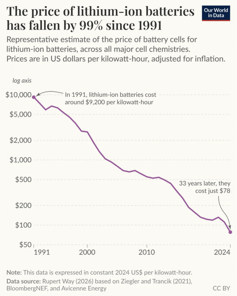 Andrew Bacon Top Colorado Springs Realtor
