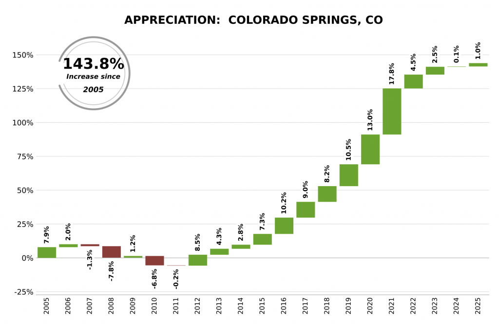 Andrew Bacon Top Colorado Springs Realtor