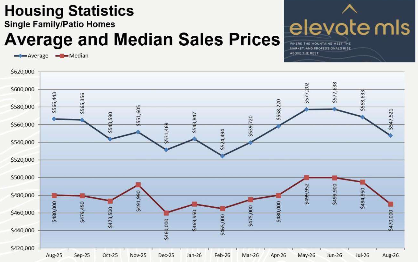 Andrew Bacon Top Colorado Springs Realtor